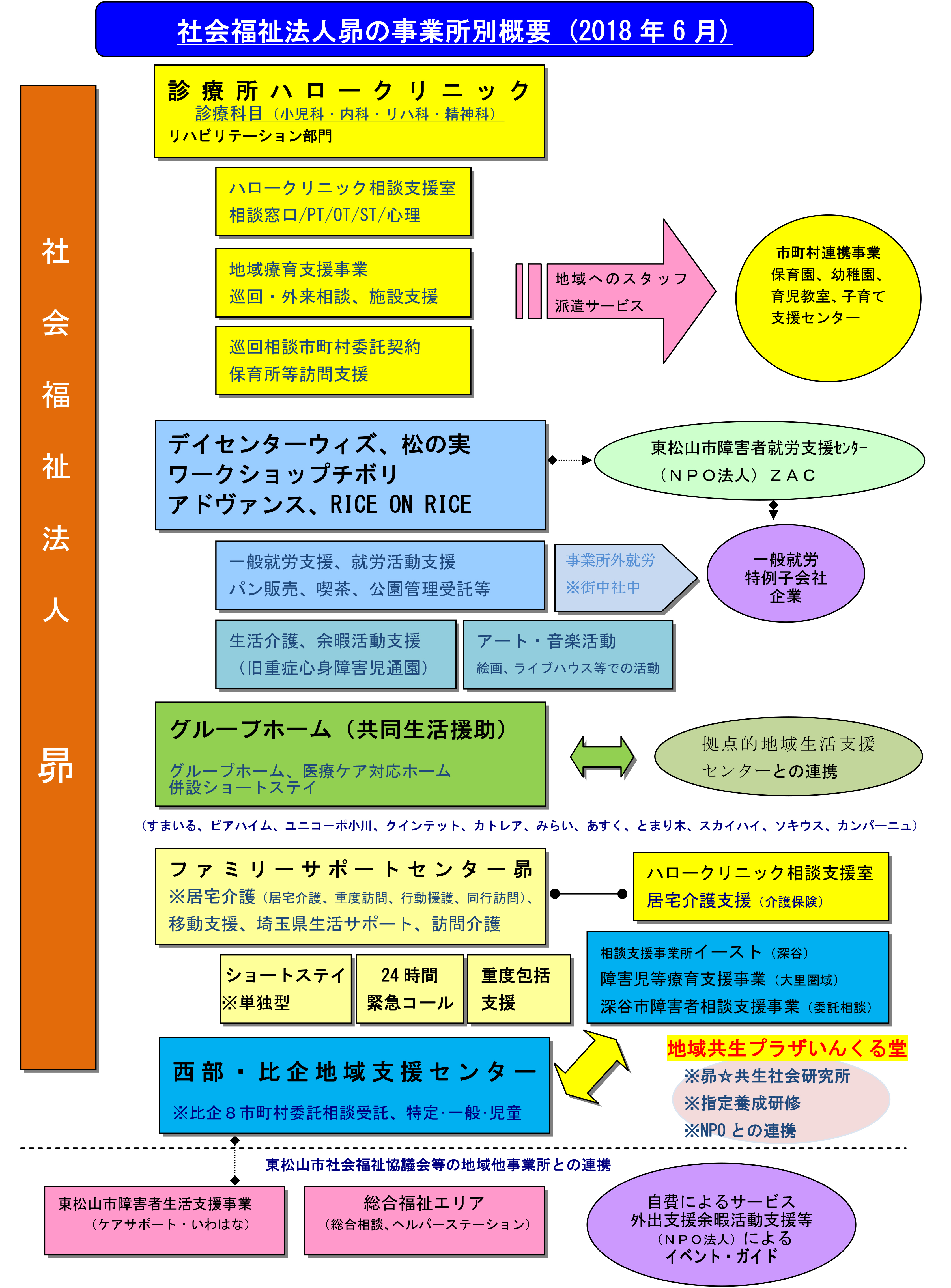 法人単独事業図